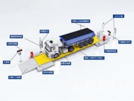 全自动汽车地磅无人值守系统 自助称重SCS控制系统监控拍照刷卡